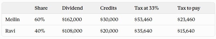 sample tax results